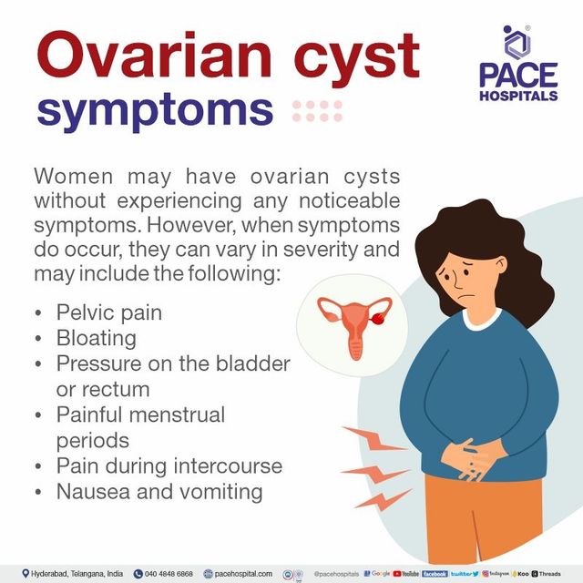 Ovarian cyst outlet bleeding between periods